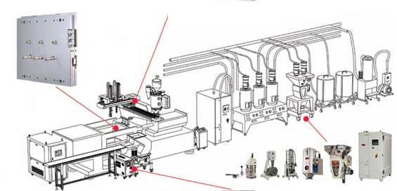 Hot - Runner System 